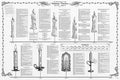 Valdemar - Map Print – Timeline (Bard)